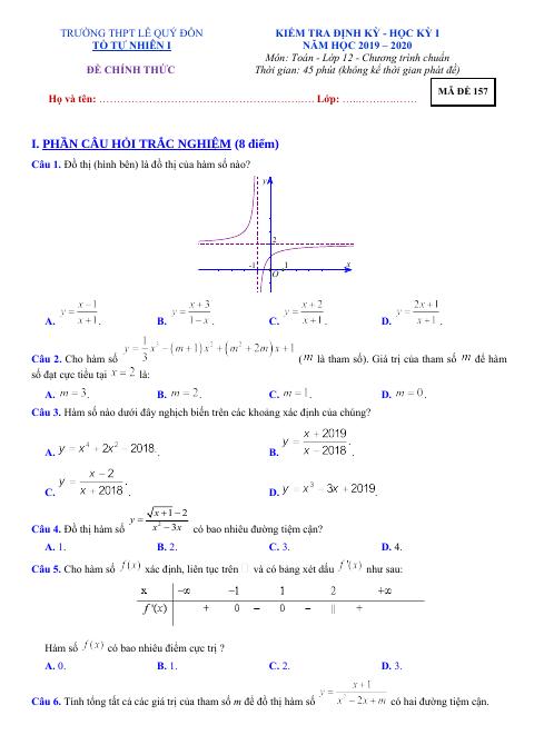 Đề kiểm tra Giải tích 12 chương 1 năm 2019 – 2020 trường Lê Quý Đôn – Quảng Ninh (bản Word)